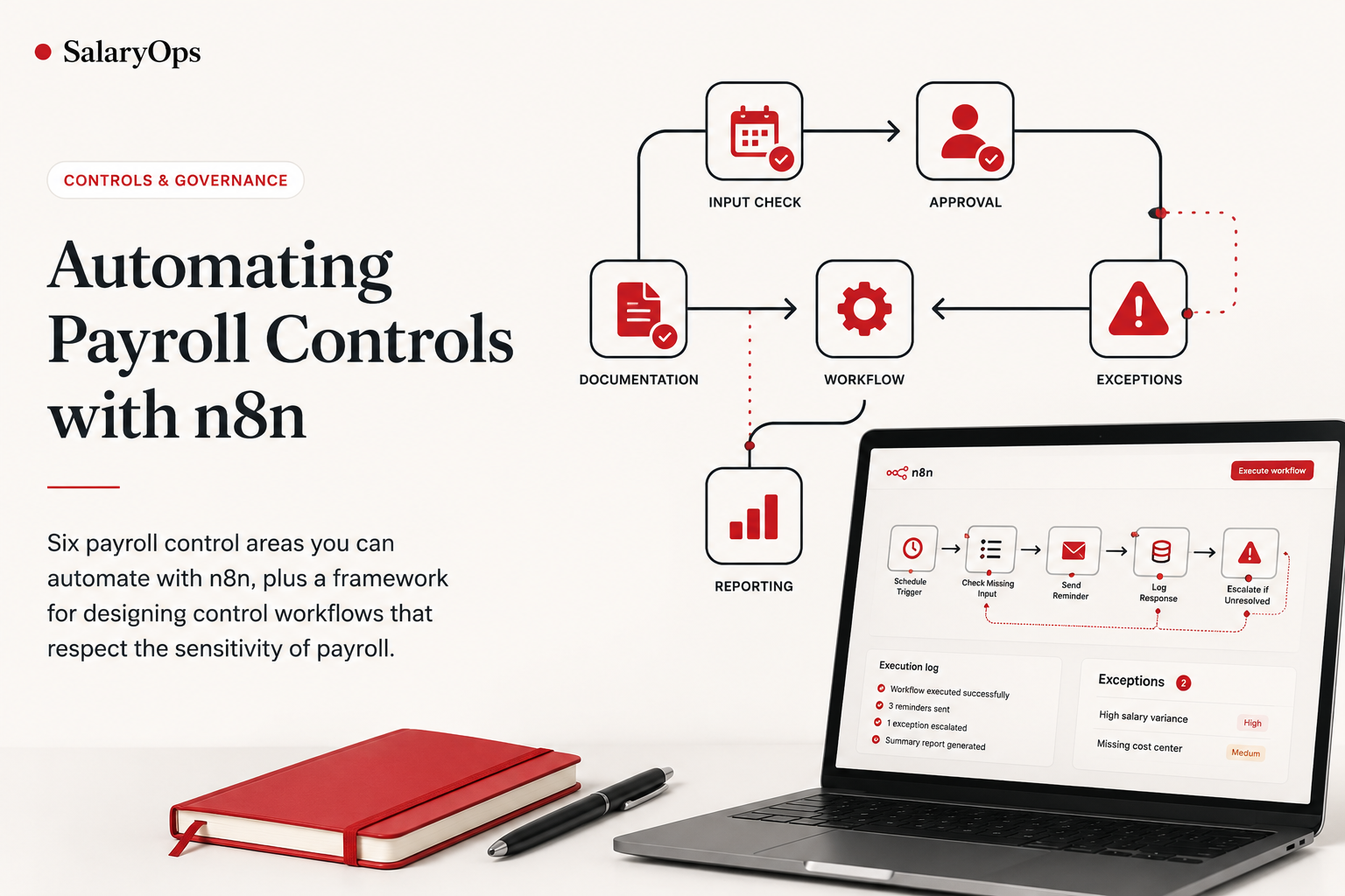SalaryOps — Automating Payroll Controls with n8n: control workflow diagram with input check, approval, exceptions, documentation, workflow and reporting, alongside an n8n workflow on a laptop.